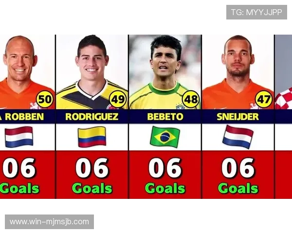 分析世界杯历史射手榜第一名的技术特点与得分技巧