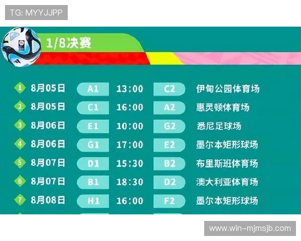 2023年世界杯小组赛分组结果公布各组对阵形势及晋级概率分析