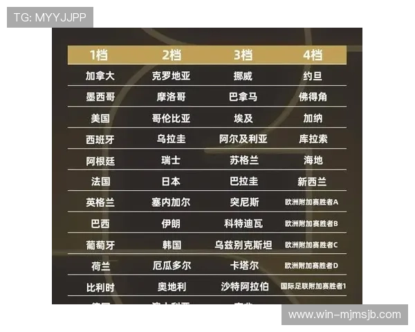 2026年世界杯亚洲预选赛赛程表公布,详细比赛时间和赛程安排一览