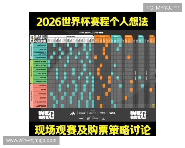 2026年世界杯参赛球队详细分组情况及最新赛程安排解析