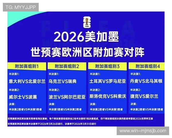 2026年世界杯欧洲区名额分配最新政策，哪些国家有望晋级决赛圈