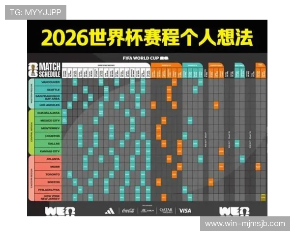2026年世界杯比赛时间表及各阶段赛程详细信息一览