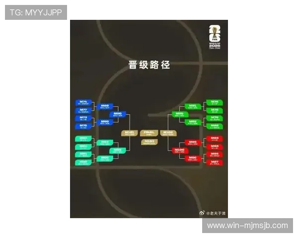 2026年美加墨世界杯分组表最新完整公布及详细分析 2026年美加墨世界杯分组表最新完整公布及详细分析