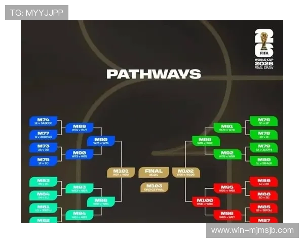 2026年俄罗斯世界杯小组分组表完整公布及赛程预测指南 2026年俄罗斯世界杯小组分组表完整公布及赛程预测指南