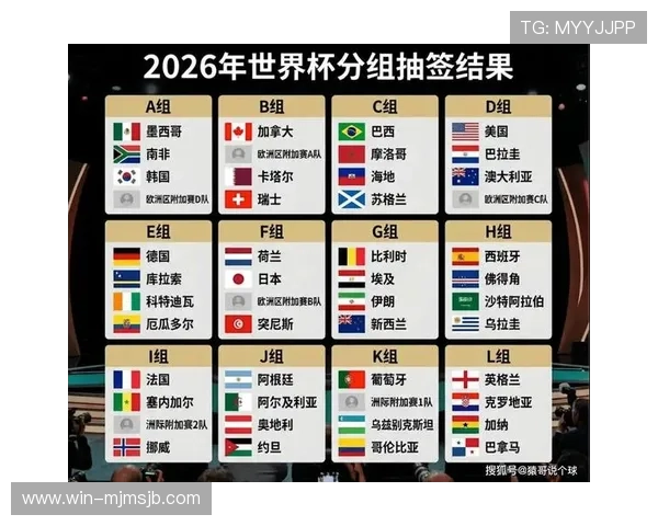 2026美加墨世界杯签运揭晓:不同国家球队的出线概率与战术布局建议 2026美加墨世界杯签运揭晓:不同国家球队的出线概率与战术布局建议