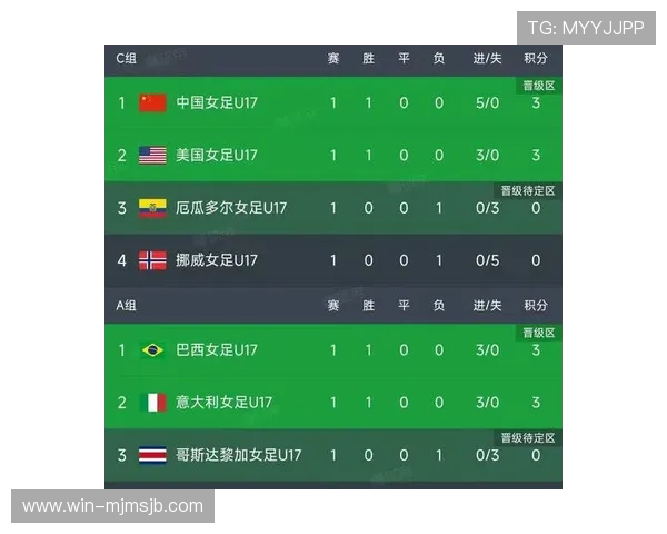 世界杯小组赛出线几个队的最新预测与分析,哪些球队有望晋级淘汰赛 世界杯小组赛出线几个队的最新预测与分析,哪些球队有望晋级淘汰赛