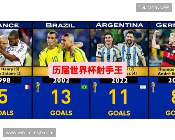 世界杯最佳射手排名最新盘点，谁才是真正的历史射手王