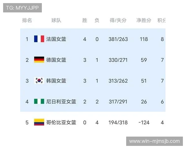 世界杯预选赛欧洲区积分榜最新资料库全景分析，助你掌握各队最新排名情况