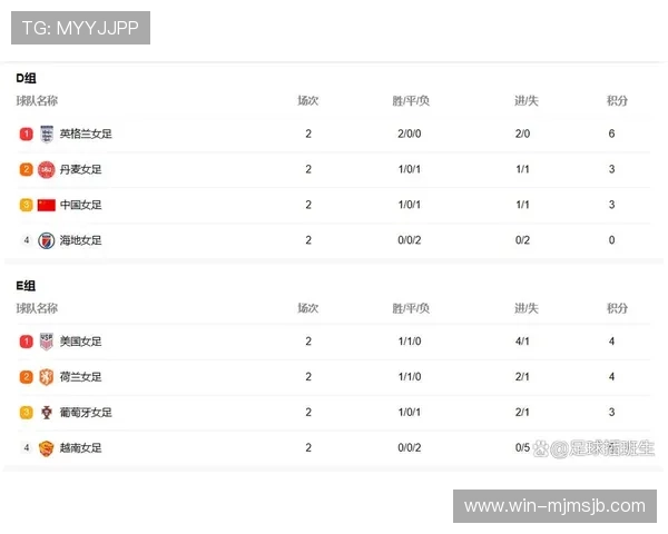 中国队2023年世界杯亚洲区预选赛详细赛程表，涵盖每场比赛时间、对手及赛场信息