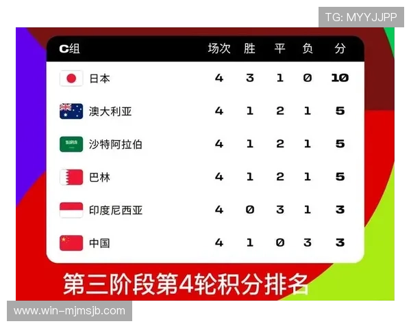 全面解读世界杯预选赛积分榜最新排名变化及未来晋级形势分析