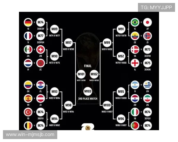 2026世界杯全部对阵表最新更新,全面了解每一场比赛的对阵安排与赛程安排 2026世界杯全部对阵表最新更新,全面了解每一场比赛的对阵安排与赛程安排