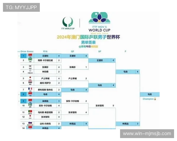 2026年世界杯48支参赛队伍名单公布时间及各队详细信息