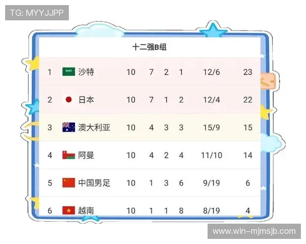 2026年世界杯亚洲预选赛最新赛程安排与重要比赛时间全解析