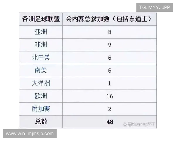 2026年世界杯参赛国家有哪些,涵盖所有参赛队伍的详细介绍