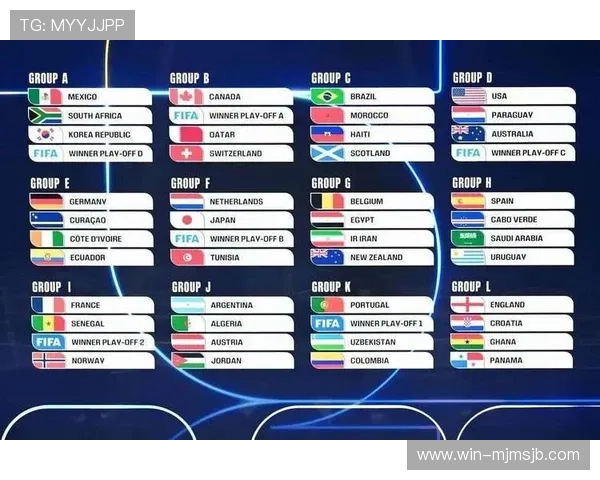 2026年世界杯小组赛晋级规则及晋级概率分析与预测