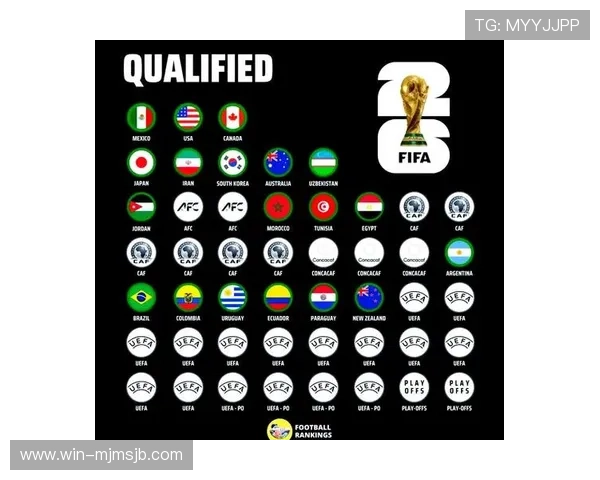 2026年世界杯晋级图解全攻略带你了解各洲区晋级资格、赛程安排及关键比赛时间