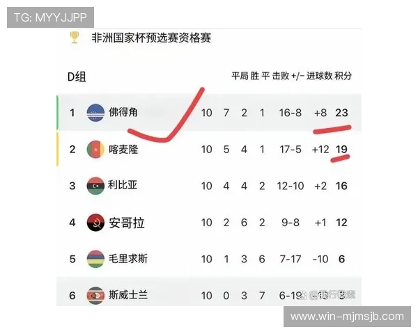 2026年世界杯赛制晋级规则变化对球队晋级策略的影响分析