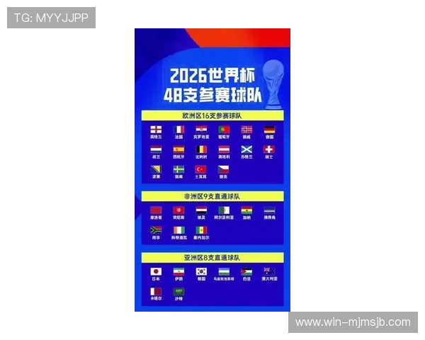 2026美加墨世界杯48强排名对各大足球强国的战略意义分析 2026美加墨世界杯48强排名对各大足球强国的战略意义分析