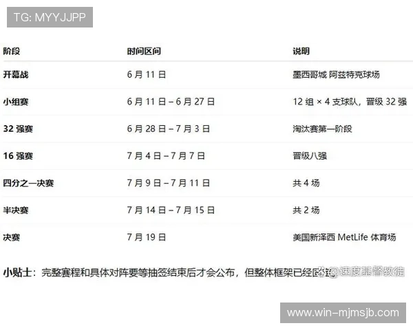 下一届世界杯比赛将在哪个国家举办,2026年世界杯举办时间安排详解