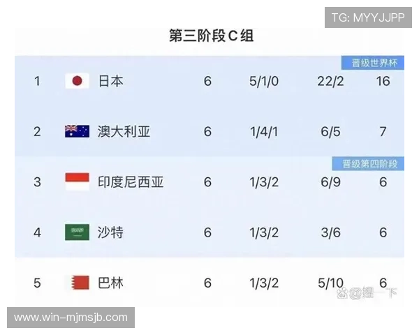 晋级2026世界杯的必备条件与策略，足球队伍如何制定科学的晋级计划