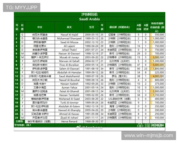 美加墨世界杯预选赛亚洲区积分榜最新排名及赛程分析帮助你掌握最新动态
