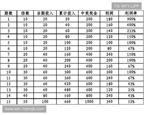 中国足彩竞彩网投注安全指南保障个人信息与资金安全的实用建议 中国足彩竞彩网投注安全指南保障个人信息与资金安全的实用建议