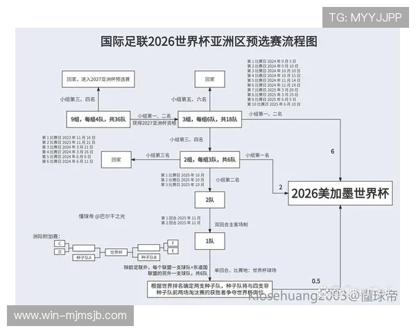 2026年世界杯足球战术趋势与比赛策略深度解读 2026年世界杯足球战术趋势与比赛策略深度解读