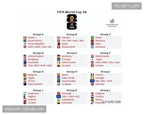 2026美加墨世界杯48强排名变化趋势及影响因素详解 2026美加墨世界杯48强排名变化趋势及影响因素详解