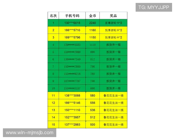 世界杯竞猜波胆最新赔率分析帮助玩家把握比赛走势提升胜算