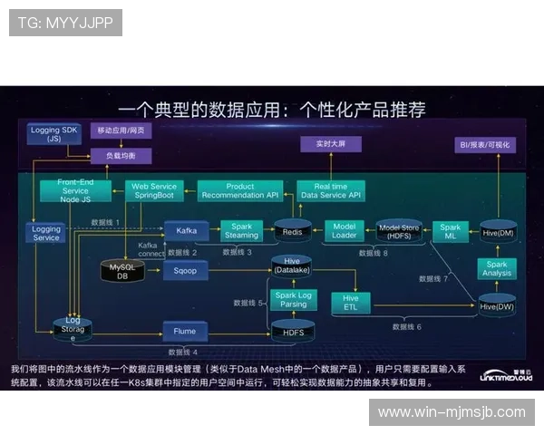 U8体育如何利用大数据提升用户体验：个性化推荐与内容定制的实践应用
