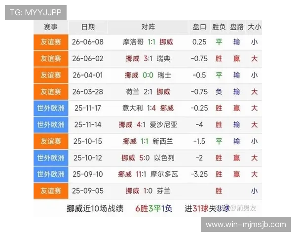 世界杯伊拉克VS挪威比赛攻防策略深度剖析：球队战术调整与关键战术执行